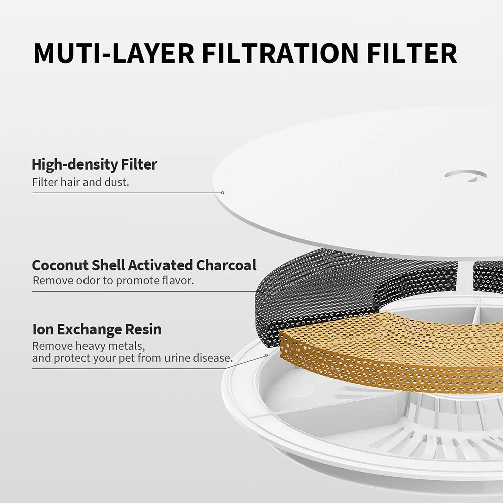 EverSweet 3 Pro Pet Water Fountain - Image 7