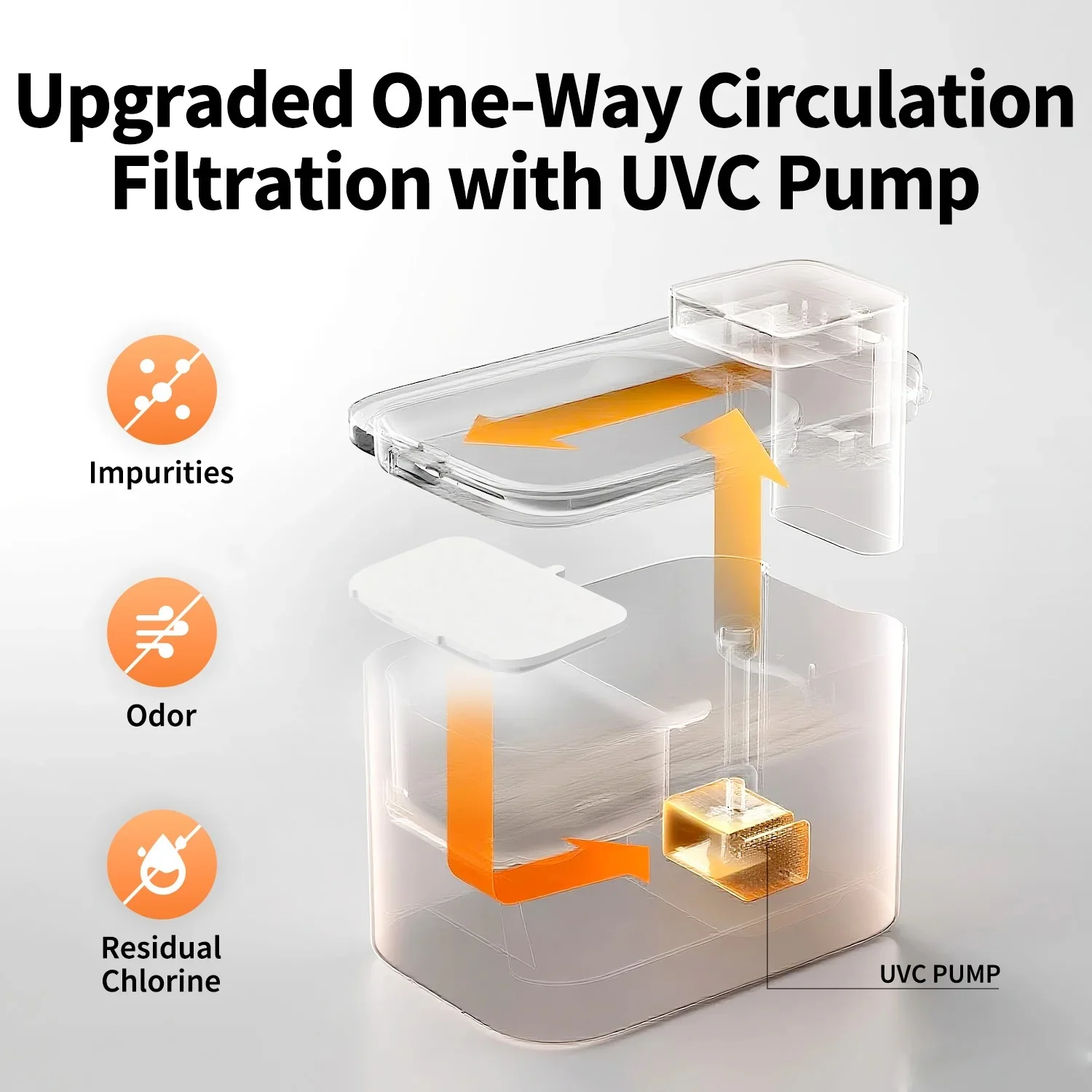 EverSweet Max 2 (UVC) Pet Water Fountain - Image 11