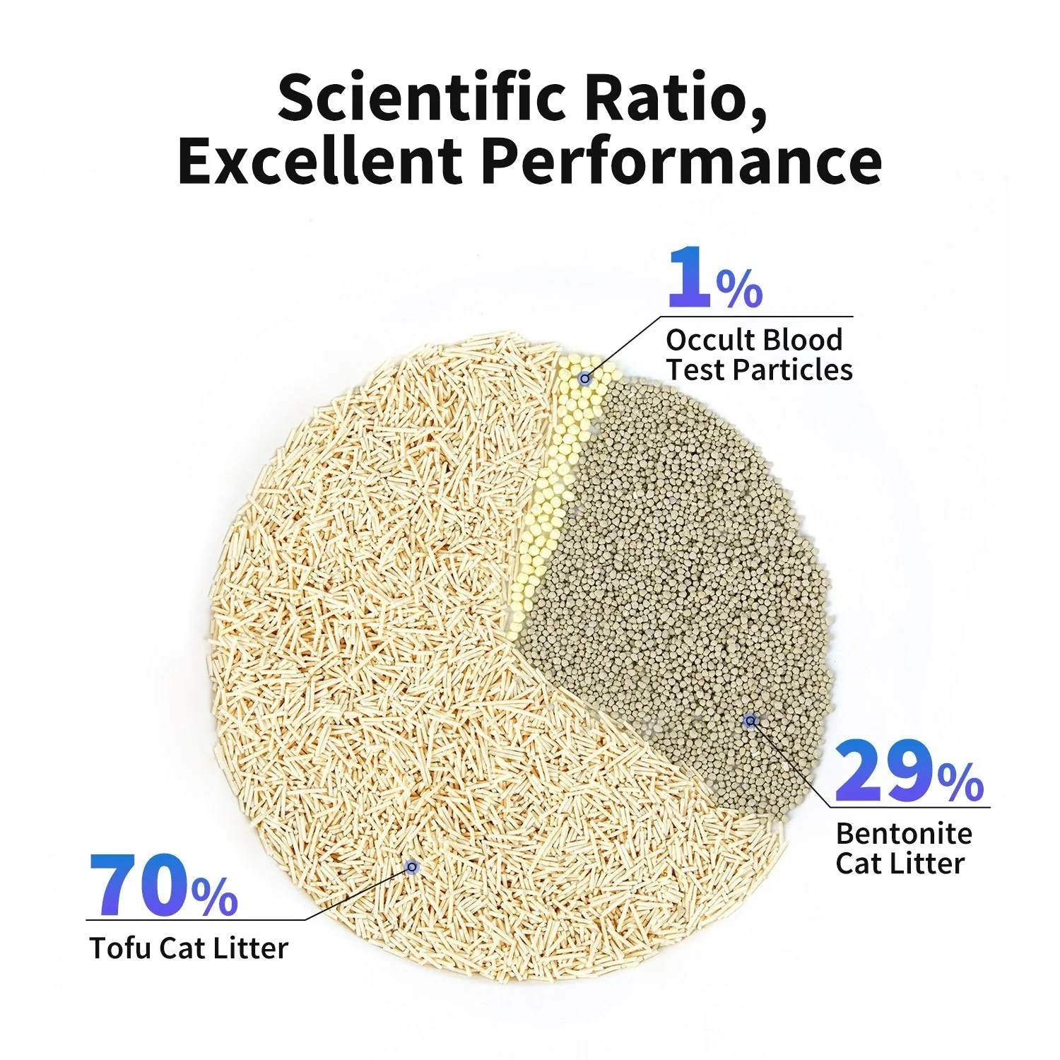 Occult Blood Test Mixed Cat Litter - 4 Bags - Image 3