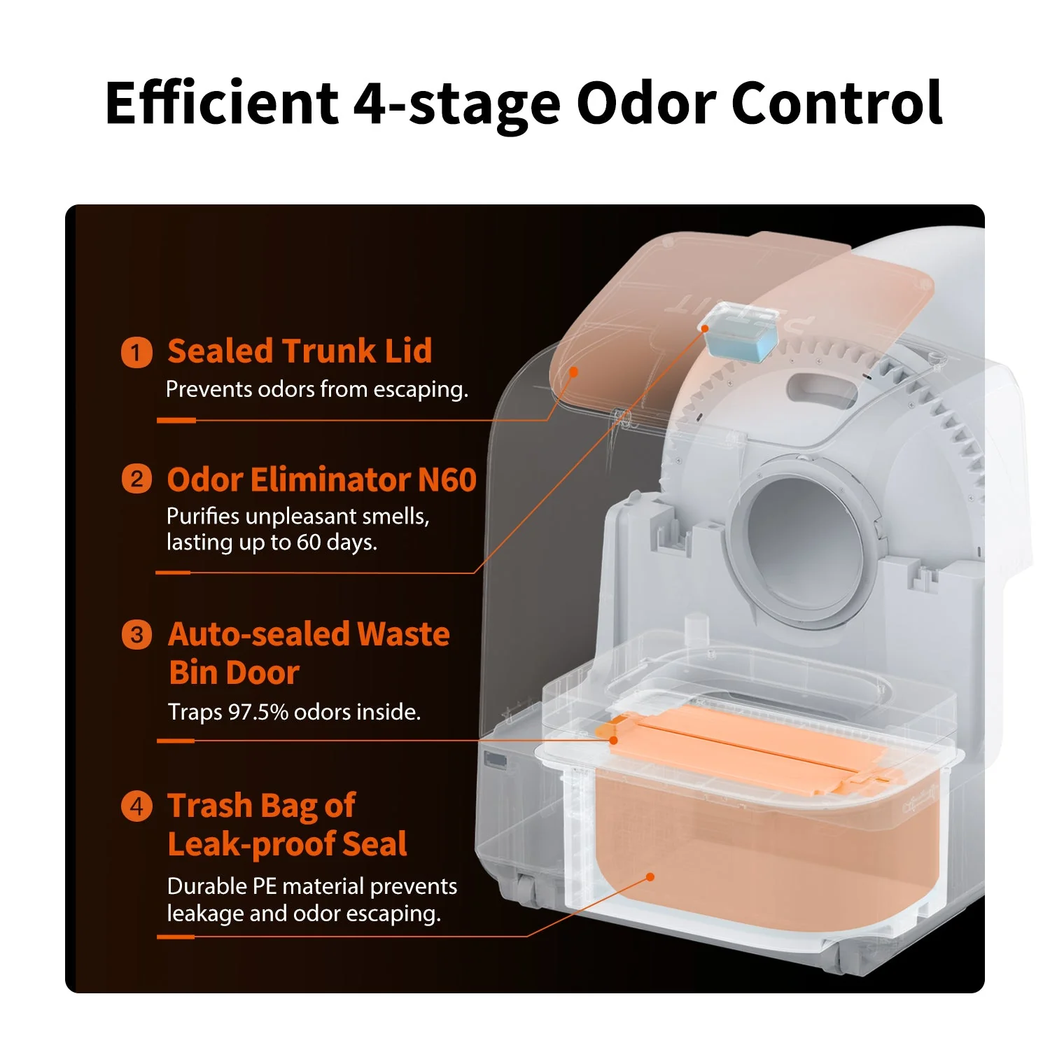 Purobot Ultra Automatic Cat Litter Box -EU plug - Image 4